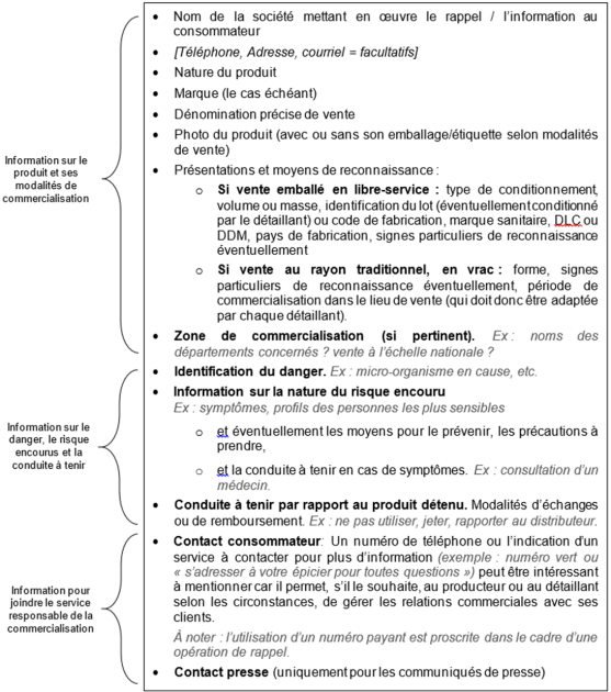 Anx Viii Communication R Glementation Hygi Ne Alimentaire Ue Fr